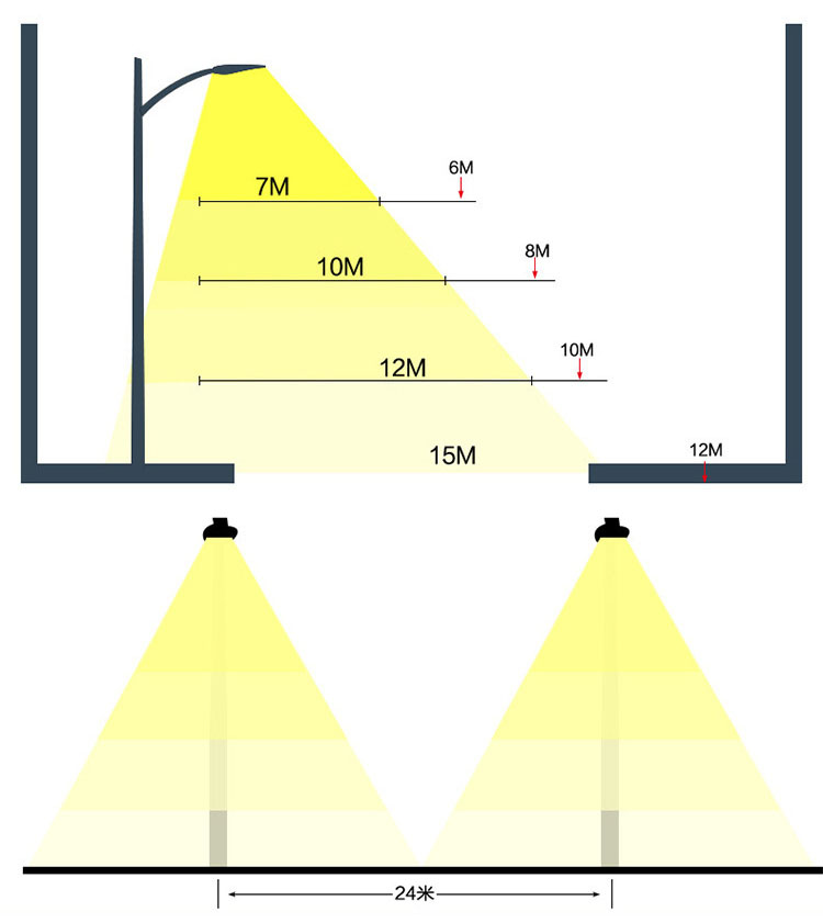 LED模组路灯头安装高度照射范围示意图