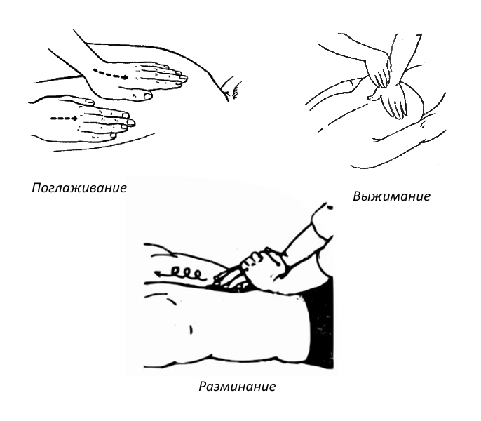 Особенности выполнения массажа при болезни Бехтерева