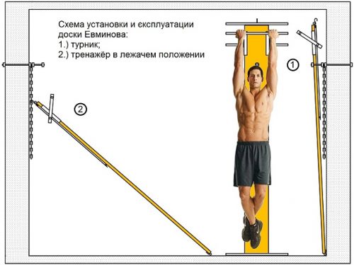 Тренажер доска Евминова для выполнения упражнений