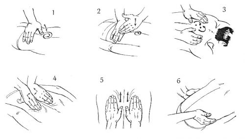 Особенности выполнения массажа при периартрите плеча